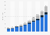 Transaction value of second-hand consumer electronic devices in China from 2019 to 2023 with estimates until 2028, by category (in billion yuan)