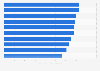 Average monthly salary in India in 2024, by key cities (in 1,000 Indian rupees)