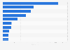 Number of stores of leading coffee shop brands in Japan as of January 2024