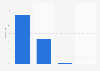 Distribution of web traffic in Spain in December 2023, by device