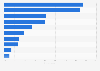 Public interests over different vaccines for adults in China as of January 2022, by type of vaccines