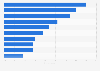 Opinions on most important problems facing Kenya in 2021