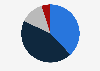 Attachment to reading on paper by French readers in 2022