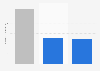 Daily time spent using the internet in Spain as of 3rd quarter 2023, per device (in hours.minutes)