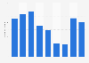 Number of overnight domestic wellness trips in Hungary from 2015 to 2023 (in 1,000s)