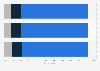 Breakdown of book consumption in France in 2022, by format