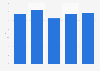 Key interest rates of the National Bank of Poland (NBP) in 2024