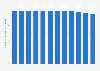 Number of active hospital beds per 10,000 people in Hungary from 2012 to 2023