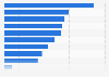 Most popular types of insurance products among consumers in China in 2021