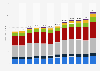 Value of total new infrastructure construction in the U.S. from 2012 to 2023, by segment (in billion U.S. dollars)