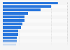 Usage rate of different cashless payment services in Japan as of April 2024