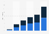 Distribution of credit card contracts in Japan as of December 2023, by age group and gender