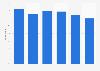 Usage rate of QR code payment apps in Japan as of April 2023, by age group