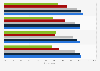 Interest in augmented reality shopping experiences among global consumers as of February 2022, by generation