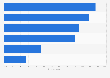 Popular time to read books in China as of April 2024