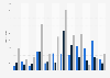 Monthly number of climate change segments on ABC, CBS, NBC, and Fox broadcast news programs in the United States from 2021 to 2023