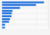 Market share of leading jewelry companies in China in 2023