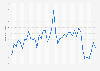 Number of monthly visits to vinted.de from February 2021 to November 2024 (in millions)