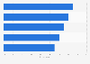 Leading benefits of targeted advertising according to consumers in the United States as of March 2021