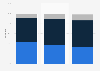 Age share of hard seltzer engagers on Twitter from 2019 to 2021, by brand*