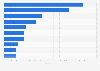 Leading family restaurant brands in Japan as of January 2024, by number of stores