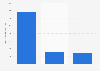 Number of hard seltzer engagements on Twitter from 2019 to 2021, by brand