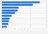 Leading fast-food restaurant brands in Japan as of January 2024, by number of stores