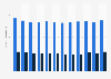 Consumption volume of hazardous chemicals in the European Union (EU-27) from 2010 to 2021 (in million metric tons)