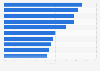 Most commonly chosen type of restaurant when dining out in Japan as of April 2024