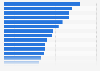 Assets under management in the infrastructure sector by largest sovereign wealth funds (SWFs) and public pension funds (PPFs) worldwide as of May 2022 (in billion U.S. dollars)