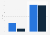 Luxury consumers who buy second-hand or rent goods worldwide as of the 1st quarter of 2024, by age