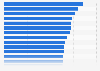 Average mobile download speed in Indonesia as of December 2023, by province (in Mbps)