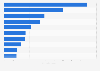 Leading automotive parts manufacturing companies in Japan in 2021, by sales (in trillion Japanese yen)