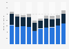 Net revenue of Nomura Holdings, Inc. from fiscal year 2014 to 2023, by segment (in billion Japanese yen)