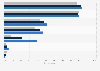 Generations in Germany in 2021, by devices used to go online in the last 12 months