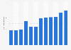 Quarterly revenue earnings from music by Tips Industries from financial year 2021 to 2024 (in million Indian rupees)