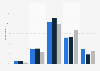 Generations in Germany in 2021, by online order frequency within the last 12 months