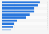 Opinion of affluent consumers on luxury shopping and sustainability in Asia as of 2nd quarter 2024