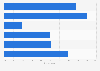 Behavior of luxury shoppers related to social media in Asia as of second quarter 2024