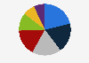 Total donations raised by the Wikimedia Foundation from July 2023 to June 2024, by channel (in million U.S. dollars)