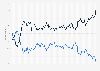 Approval rating of South Korea's President Yoon Suk Yeol from April 2022 to September 2024