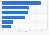 Reasons for Chinese internet users to be interested in virtual humans as of January 2022