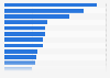 Leading Google search queries for shopping activities in Japan in 2023, based on index score