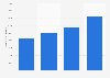 Number of online stores and platforms in Saudi Arabia from 2018 to 2021