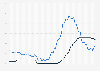 Average inflation rate and central bank interest rate in the United Kingdom from January 2018 to December 2024