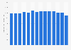 Estimated number of chronically ill people in Hungary from 2010 to 2023 (in 1,000s)