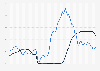 Inflation rate and Federal Reserve interest rate monthly in the United States from January 2018 to November 2024