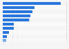 Leading concerns about battery electric vehicles (BEV) in Japan as of October 2023