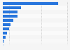 Leading concerns about plug-in hybrid electric vehicles (PHEV) in Japan as of October 2023