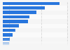 Leading factors influencing purchases of consumer goods in Japan as of November 2023